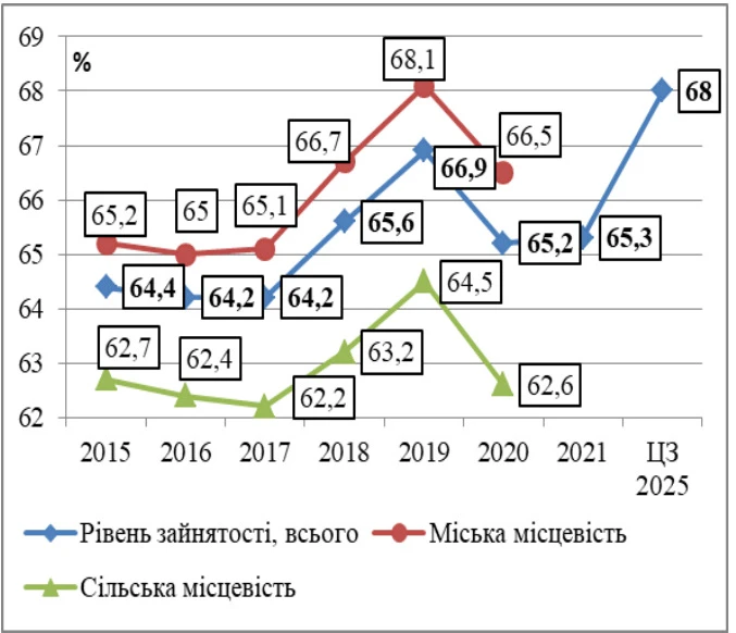 中国2025年就业率